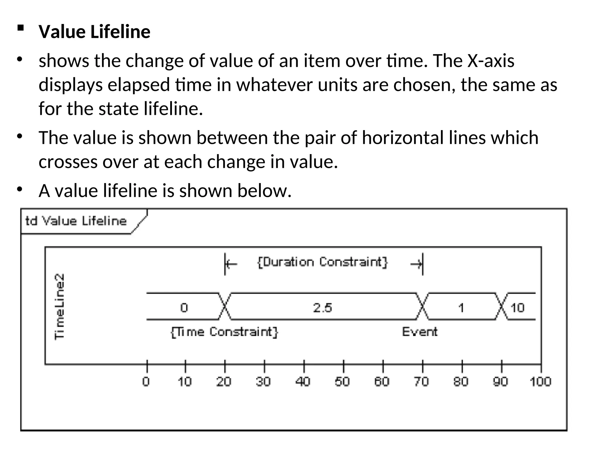  Value Lifeline
• shows the change of value of an item over time. The X-axis
displays elapsed time in whatever units are chosen, the same as
for the state lifeline.
• The value is shown between the pair of horizontal lines which
crosses over at each change in value.
• A value lifeline is shown below.
 