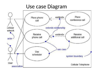 Use case Diagram
 