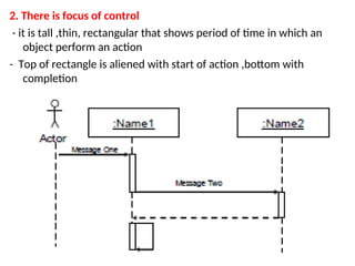 2. There is focus of control
- it is tall ,thin, rectangular that shows period of time in which an
object perform an action
- Top of rectangle is aliened with start of action ,bottom with
completion
 
