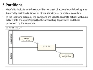 5.Partitions
• Helpful to indicate who is responsible for a set of actions in activity diagrams
• An activity partition is shown as either a horizontal or vertical swim lane
• In the following diagram, the partitions are used to separate actions within an
activity into those performed by the accounting department and those
performed by the customer.
 