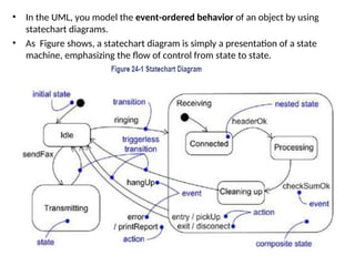 • In the UML, you model the event-ordered behavior of an object by using
statechart diagrams.
• As Figure shows, a statechart diagram is simply a presentation of a state
machine, emphasizing the flow of control from state to state.
 