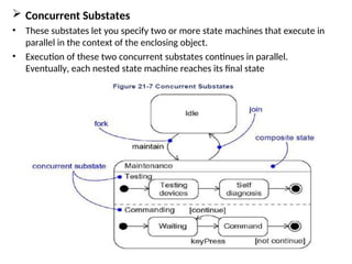  Concurrent Substates
• These substates let you specify two or more state machines that execute in
parallel in the context of the enclosing object.
• Execution of these two concurrent substates continues in parallel.
Eventually, each nested state machine reaches its final state
 