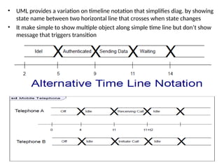 • UML provides a variation on timeline notation that simplifies diag. by showing
state name between two horizontal line that crosses when state changes
• It make simple to show multiple object along simple time line but don’t show
message that triggers transition
 