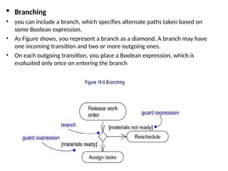  Branching
• you can include a branch, which specifies alternate paths taken based on
some Boolean expression.
• As Figure shows, you represent a branch as a diamond. A branch may have
one incoming transition and two or more outgoing ones.
• On each outgoing transition, you place a Boolean expression, which is
evaluated only once on entering the branch
 