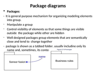 Package Content Modeling Sample object oriented modeling and design-unit-v-cgpa.ppt