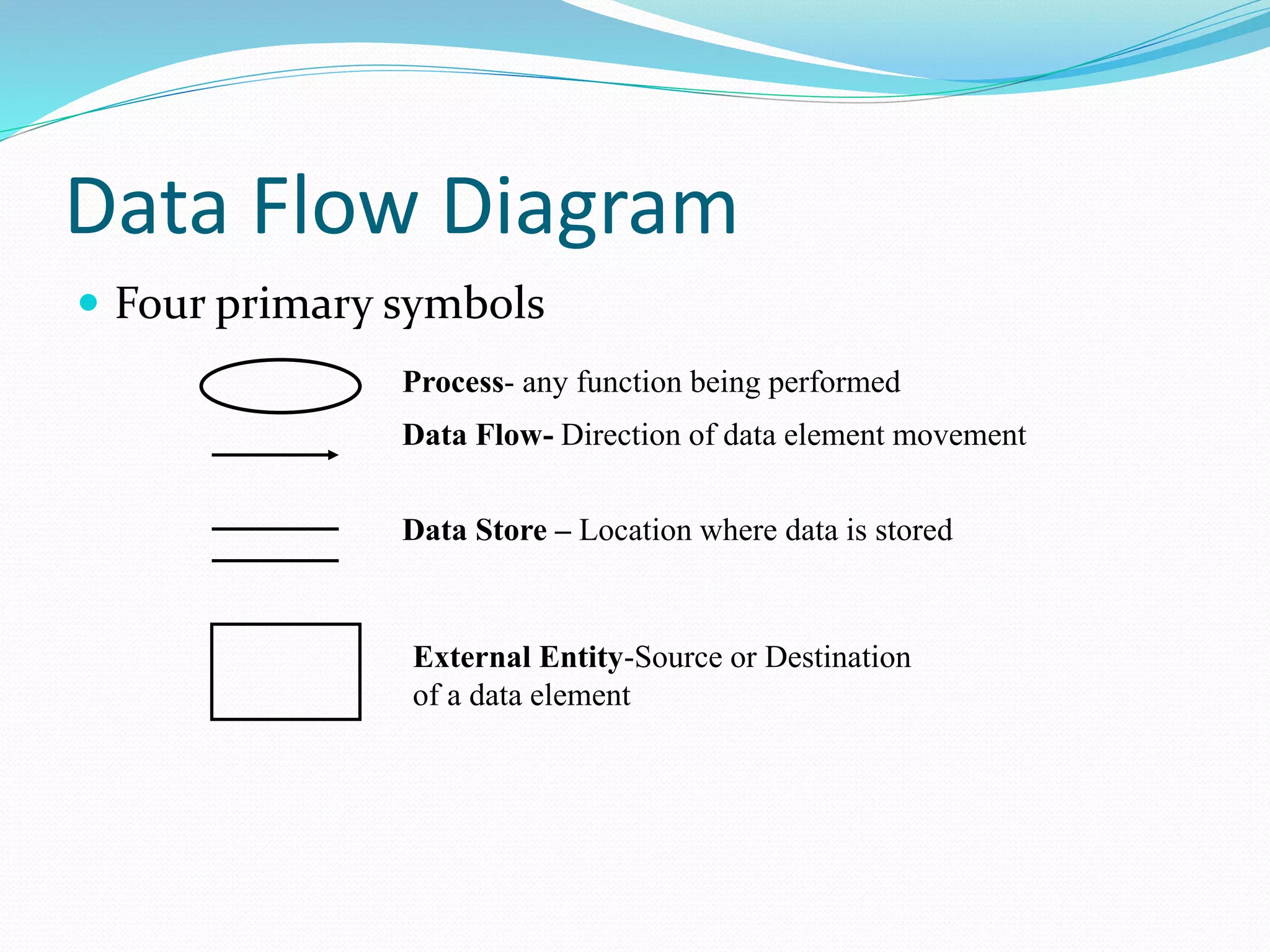 Data Flow Diagram
 Four primary symbols
Process- any function being performed
Data Flow- Direction of data element movement
Data Store – Location where data is stored
External Entity-Source or Destination
of a data element
 