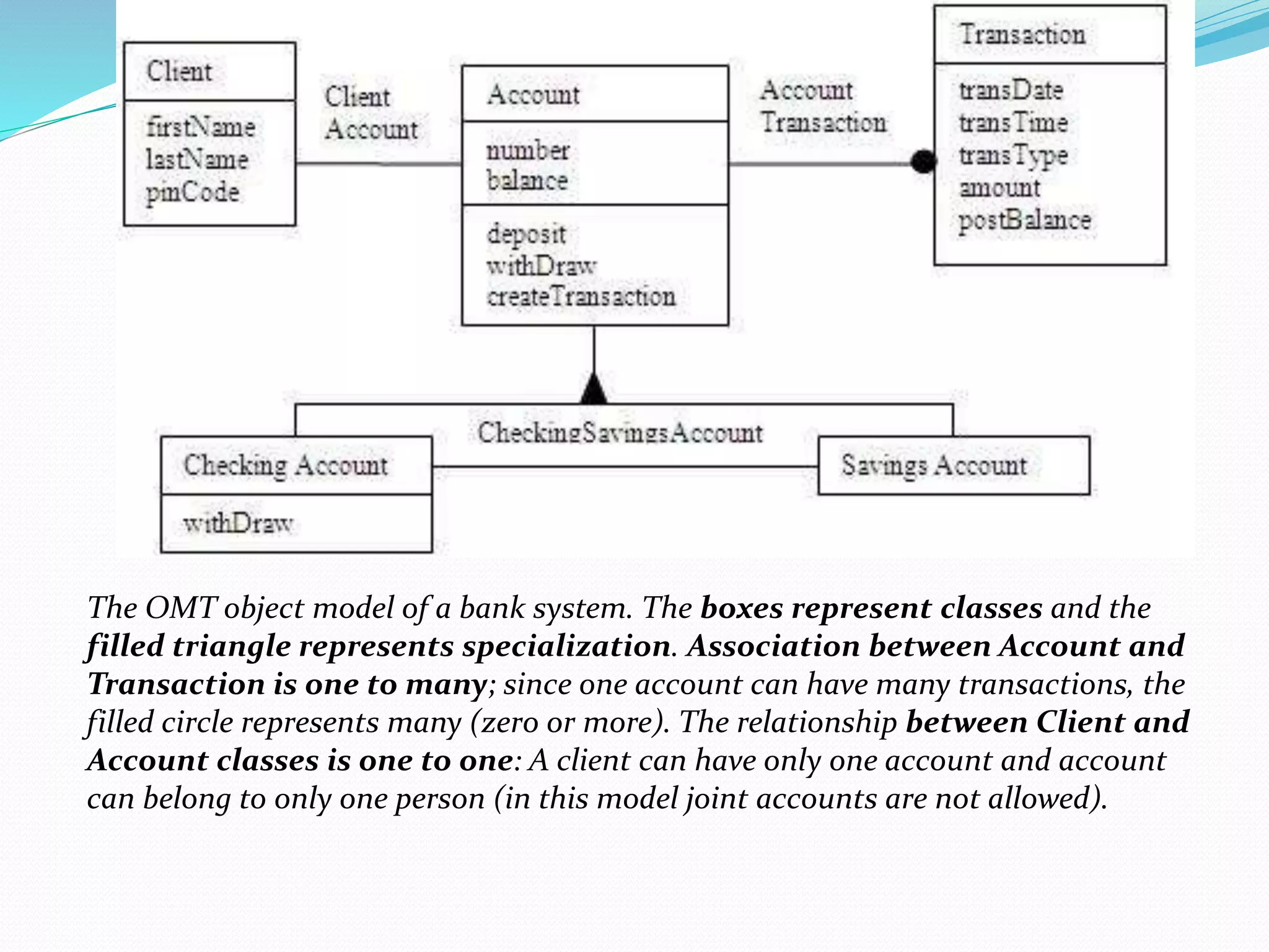 The OMT object model of a bank system. The boxes represent classes and the
filled triangle represents specialization. Association between Account and
Transaction is one to many; since one account can have many transactions, the
filled circle represents many (zero or more). The relationship between Client and
Account classes is one to one: A client can have only one account and account
can belong to only one person (in this model joint accounts are not allowed).
 