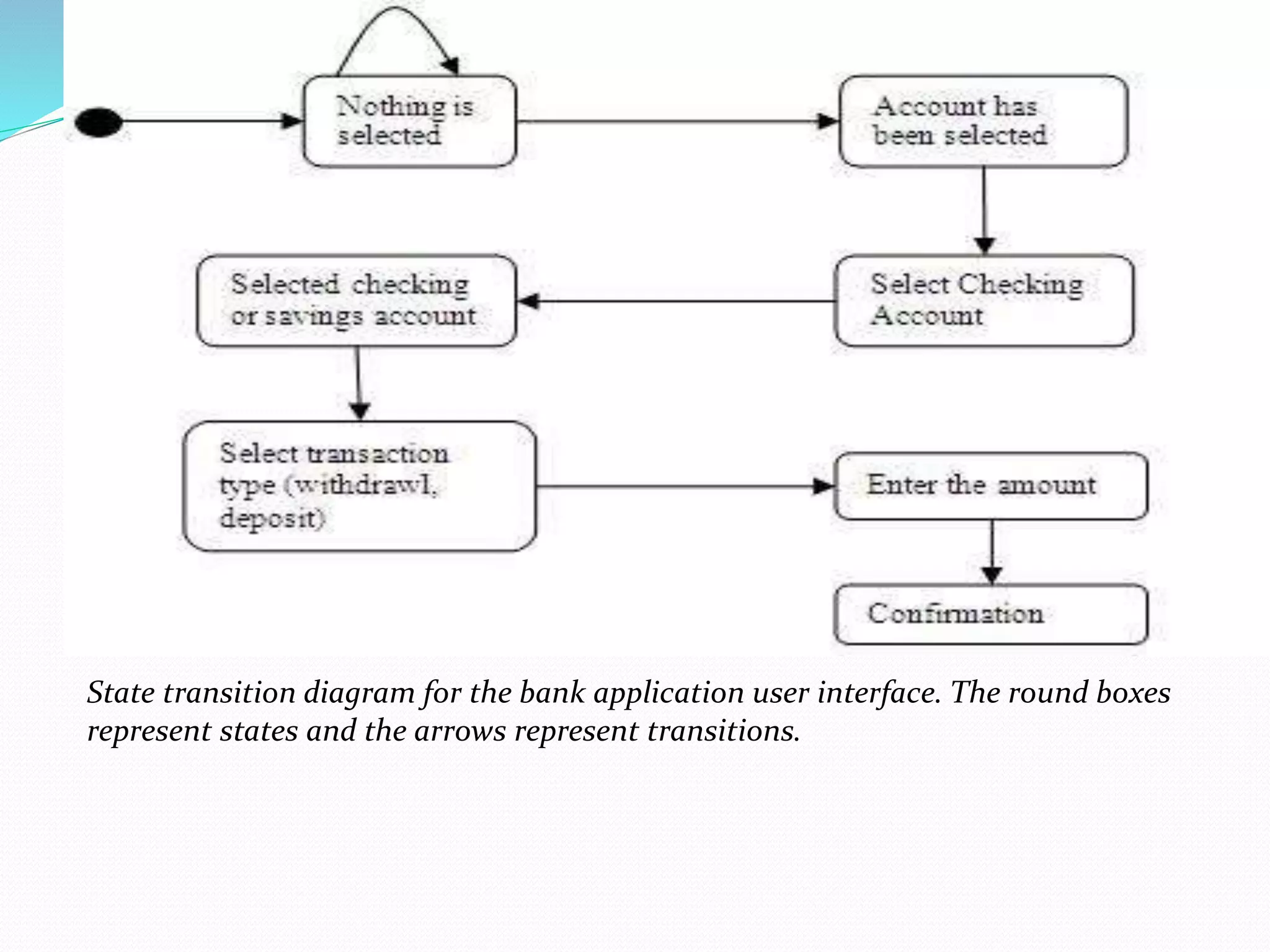 State transition diagram for the bank application user interface. The round boxes
represent states and the arrows represent transitions.
 