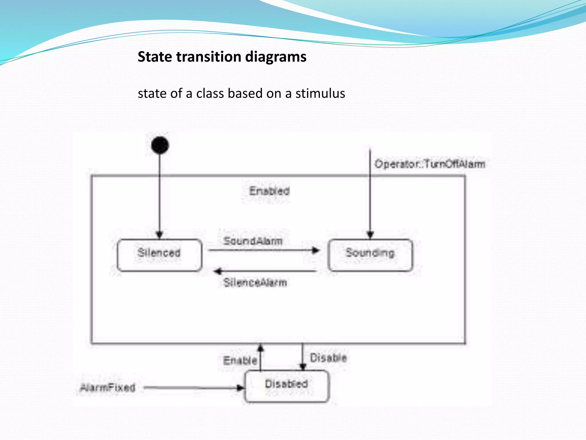 State transition diagrams
state of a class based on a stimulus
 