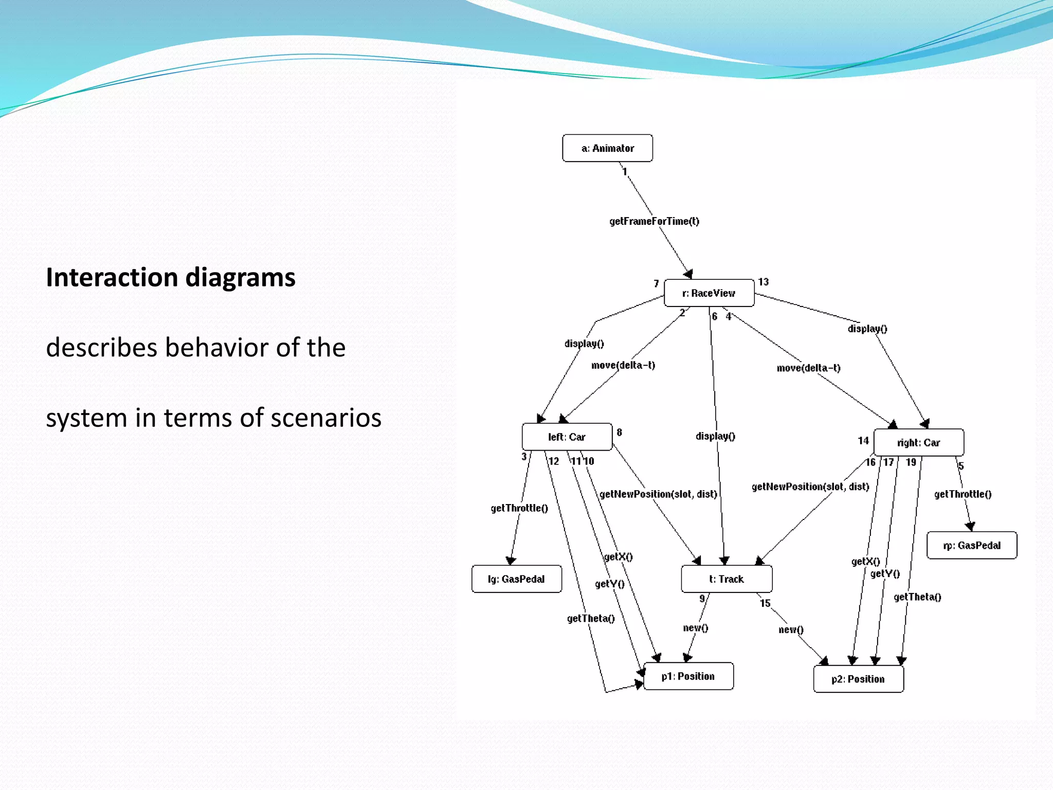 Interaction diagrams
describes behavior of the
system in terms of scenarios
 