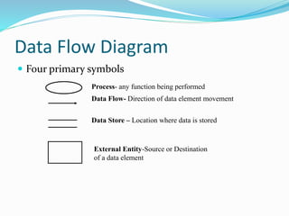Data Flow Diagram
 Four primary symbols
Process- any function being performed
Data Flow- Direction of data element movement
Data Store – Location where data is stored
External Entity-Source or Destination
of a data element
 