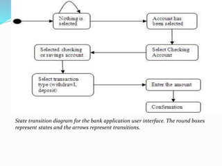 State transition diagram for the bank application user interface. The round boxes
represent states and the arrows represent transitions.
 