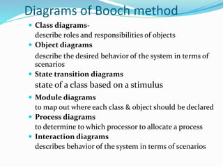Diagrams of Booch method
 Class diagrams-
describe roles and responsibilities of objects
 Object diagrams
describe the desired behavior of the system in terms of
scenarios
 State transition diagrams
state of a class based on a stimulus
 Module diagrams
to map out where each class & object should be declared
 Process diagrams
to determine to which processor to allocate a process
 Interaction diagrams
describes behavior of the system in terms of scenarios
 