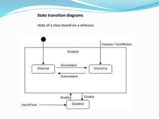 State transition diagrams
state of a class based on a stimulus
 