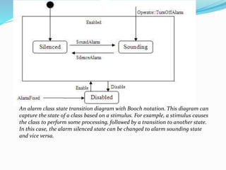 An alarm class state transition diagram with Booch notation. This diagram can
capture the state of a class based on a stimulus. For example, a stimulus causes
the class to perform some processing, followed by a transition to another state.
In this case, the alarm silenced state can be changed to alarm sounding state
and vice versa.
 