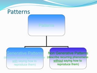 Patterns
Patterns
Generative Patterns
(describe recurring phenomena
with saying how to
reproduce them)
Non Generative Patterns
(describe recurring phenomena
without saying how to
reproduce them)
 