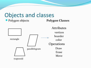 Objects and classes
Polygon objects Polygon Classes                        
  
Attributes
vertices
boarder
color
Operations
Draw
Erase
Move
rectangle
parallelogram
trapezoid
 