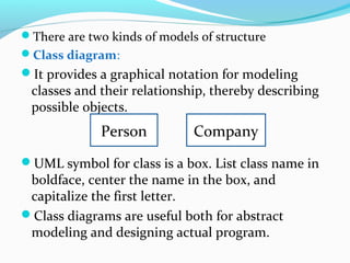 There are two kinds of models of structure
Class diagram:
It provides a graphical notation for modeling
classes and their relationship, thereby describing
possible objects.
UML symbol for class is a box. List class name in
boldface, center the name in the box, and
capitalize the first letter.
Class diagrams are useful both for abstract
modeling and designing actual program.
Person Company
 