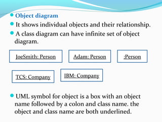 Object diagram
It shows individual objects and their relationship.
A class diagram can have infinite set of object
diagram.
UML symbol for object is a box with an object
name followed by a colon and class name. the
object and class name are both underlined.
JoeSmith: Person Adam: Person :Person
TCS: Company IBM: Company
 
