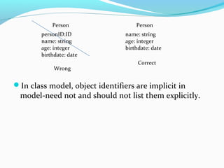In class model, object identifiers are implicit in
model-need not and should not list them explicitly.
Person
personID:ID
name: string
age: integer
birthdate: date
Person
name: string
age: integer
birthdate: date
Wrong
Correct
 