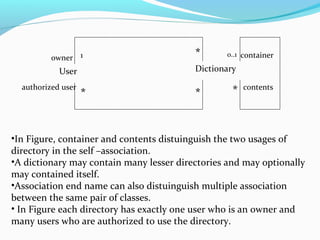 User Dictionary
owner
contents
container
authorized user
1 0..1
*
*
* *
•In Figure, container and contents distuinguish the two usages of
directory in the self –association.
•A dictionary may contain many lesser directories and may optionally
may contained itself.
•Association end name can also distuinguish multiple association
between the same pair of classes.
• In Figure each directory has exactly one user who is an owner and
many users who are authorized to use the directory.
 