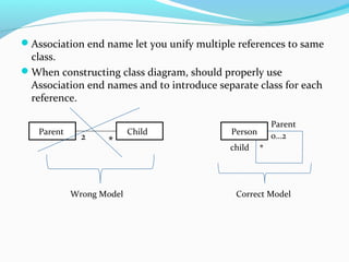 Association end name let you unify multiple references to same
class.
When constructing class diagram, should properly use
Association end names and to introduce separate class for each
reference.
Parent Child
2
*
Person
child *
Parent
0…2
Wrong Model Correct Model
 