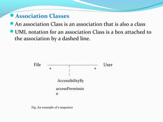 Association Classes
An association Class is an association that is also a class
UML notation for an association Class is a box attached to
the association by a dashed line.
File User
**
Fig .An example of a sequence
AccessibilityBy
accessPermissio
n
 