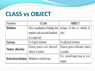CLASS vs OBJECT
 