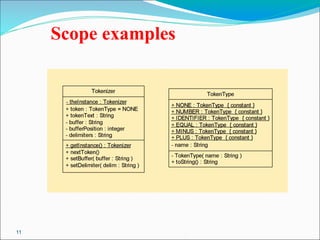 11
Scope examples
 