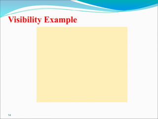 14
Visibility Example
 