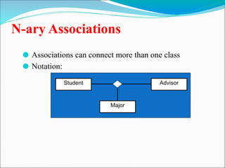 N-ary Associations
⚫ Associations can connect more than one class
⚫ Notation:
Student Advisor
Major
 