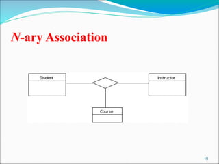 19
N-ary Association
 