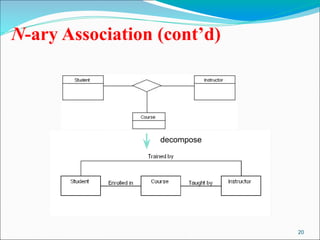 20
N-ary Association (cont’d)
decompose
 