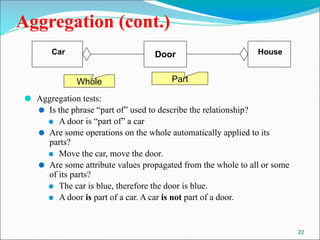 22
Aggregation (cont.)
⚫ Aggregation tests:
⚫ Is the phrase “part of” used to describe the relationship?
⚫ A door is “part of” a car
⚫ Are some operations on the whole automatically applied to its
parts?
⚫ Move the car, move the door.
⚫ Are some attribute values propagated from the whole to all or some
of its parts?
⚫ The car is blue, therefore the door is blue.
⚫ A door is part of a car. A car is not part of a door.
Car Door House
Whole Part
 