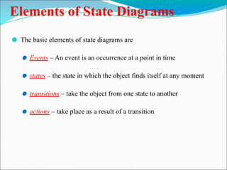 Elements of State Diagrams
⚫ The basic elements of state diagrams are
⚫ Events – An event is an occurrence at a point in time
⚫ states – the state in which the object finds itself at any moment
⚫ transitions – take the object from one state to another
⚫ actions – take place as a result of a transition
 