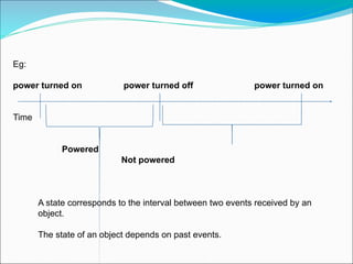 Eg:
power turned on power turned off power turned on
Time
Powered
Not powered
A state corresponds to the interval between two events received by an
object.
The state of an object depends on past events.
 