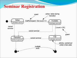 Seminar Registration
 
