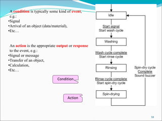 59
A condition is typically some kind of event,
e.g.:
•Signal
•Arrival of an object (data/material),
•Etc…
Condition
Action
An action is the appropriate output or response
to the event, e.g.:
•Signal or message
•Transfer of an object,
•Calculation,
•Etc…
 