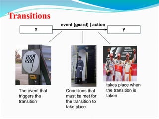 Transitions
x y
event [guard] | action
The event that
triggers the
transition
Conditions that
must be met for
the transition to
take place
The action that
takes place when
the transition is
taken
 