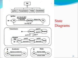 63
State
Diagrams
 