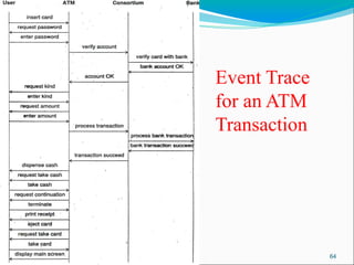 64
Event Trace
for an ATM
Transaction
 