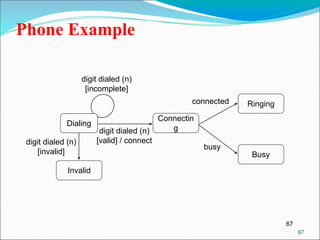 67
Phone Example
digit dialed (n)
[incomplete]
Dialing
Connectin
g
busy
connected
digit dialed (n)
[valid] / connect
digit dialed (n)
[invalid]
Invalid
Ringing
Busy
67
 