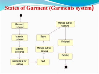 States of Garment (Garments system)
 