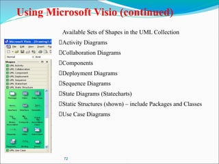 72
Using Microsoft Visio (continued)
Available Sets of Shapes in the UML Collection
Activity Diagrams
Collaboration Diagrams
Components
Deployment Diagrams
Sequence Diagrams
State Diagrams (Statecharts)
Static Structures (shown) – include Packages and Classes
Use Case Diagrams
 