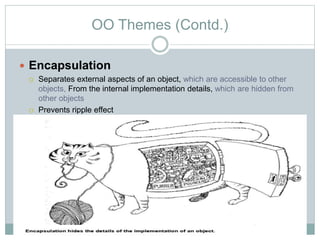 OO Themes (Contd.)
 Encapsulation
 Separates external aspects of an object, which are accessible to other
objects, From the internal implementation details, which are hidden from
other objects
 Prevents ripple effect
 