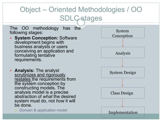 Object – Oriented Methodologies / OO
SDLC stages
The OO methodology has the
following stages:
 System Conception: Software
development begins with
business analysts or users
conceiving an application and
formulating tentative
requirements.
 Analysis: The analyst
scrutinizes and rigorously
restates the requirements from
the system conception by
constructing models. The
analysis model is a precise
abstraction of what the desired
system must do, not how it will
be done.
 Domain & application model
System
Conception
Analysis
System Design
Class Design
Implementation
 