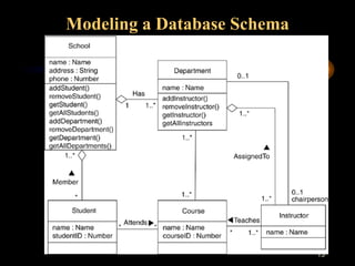 13
Modeling a Database Schema
 
