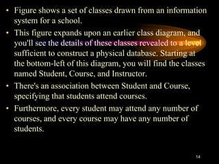 • Figure shows a set of classes drawn from an information
system for a school.
• This figure expands upon an earlier class diagram, and
you'll see the details of these classes revealed to a level
sufficient to construct a physical database. Starting at
the bottom-left of this diagram, you will find the classes
named Student, Course, and Instructor.
• There's an association between Student and Course,
specifying that students attend courses.
• Furthermore, every student may attend any number of
courses, and every course may have any number of
students.
14
 
