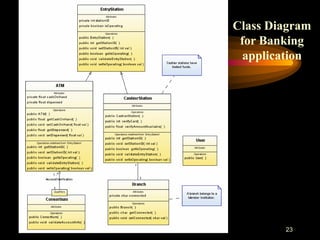 23
Class Diagram
for Banking
application
 