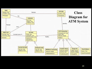 24
Class
Diagram for
ATM System
 
